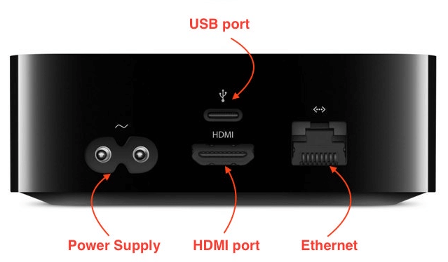 Apple Event - Set-top box (Back-side)