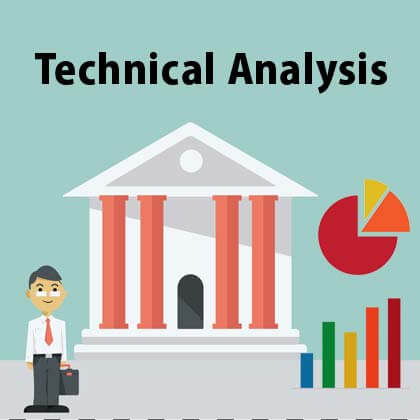 Momentum Principles in Technical Analysis Training