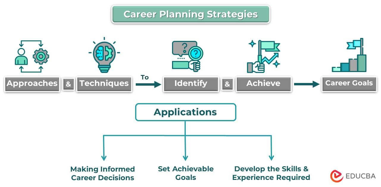 career planning strategies