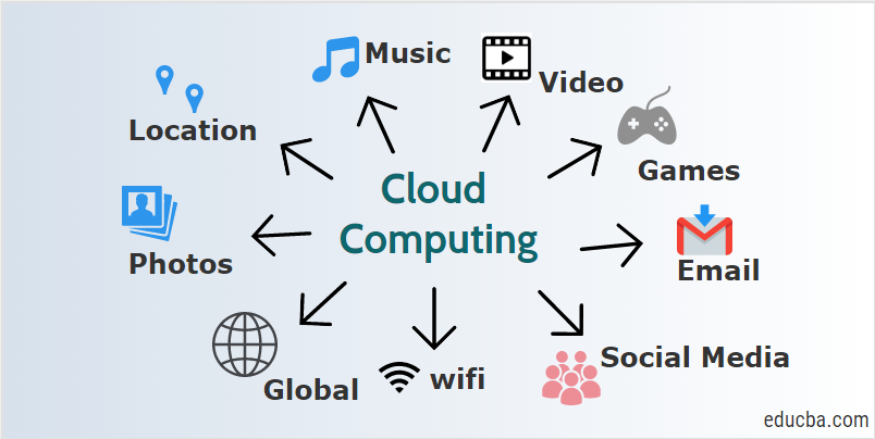 Cloud Computing Image