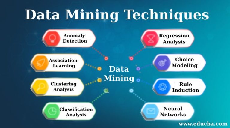 is data mining and data dredging the same