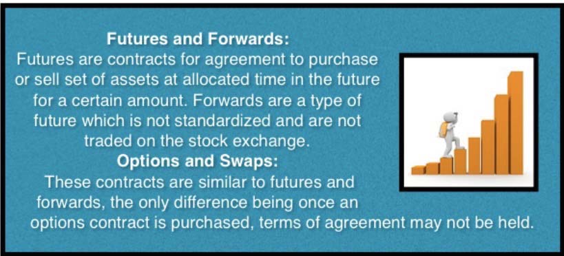 Important About Derivatives Market Meaning Trading Types