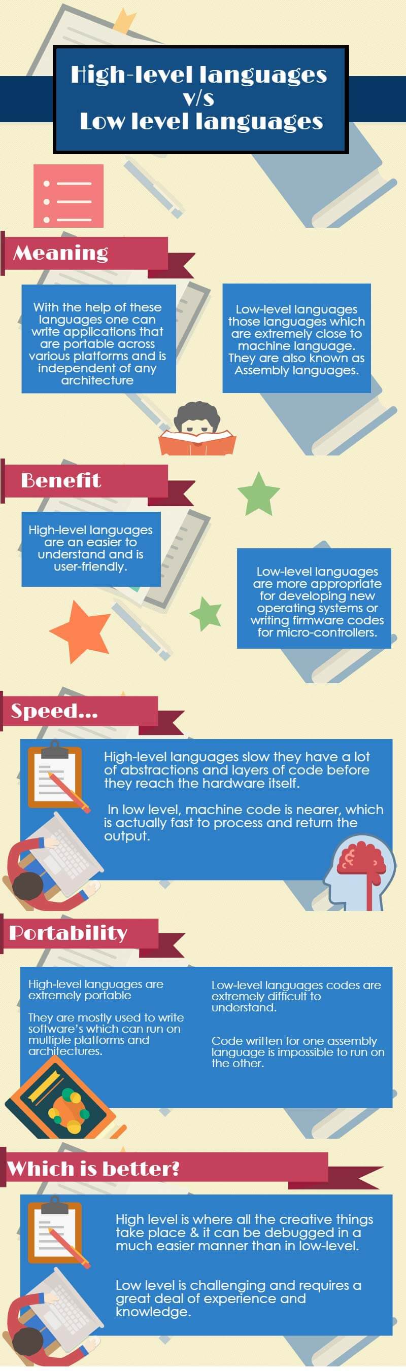 disadvantages of c programming language list