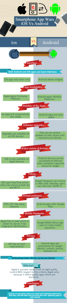 iOS or Android: 10 - Which Phone is Best (operating system)