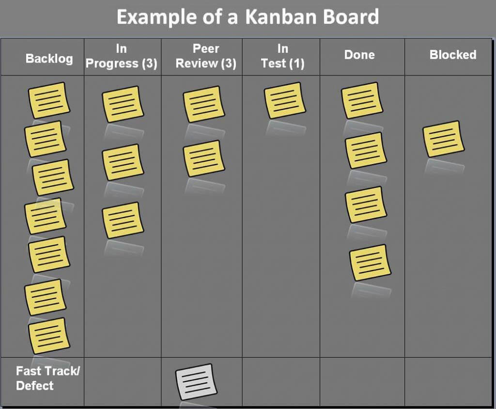 kanban