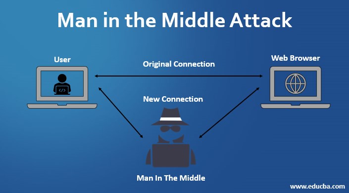 man in the middle attack