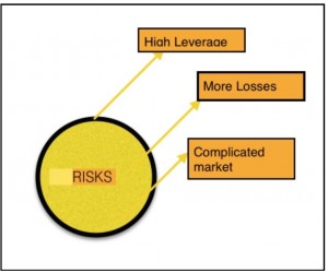 futures trading career-risks