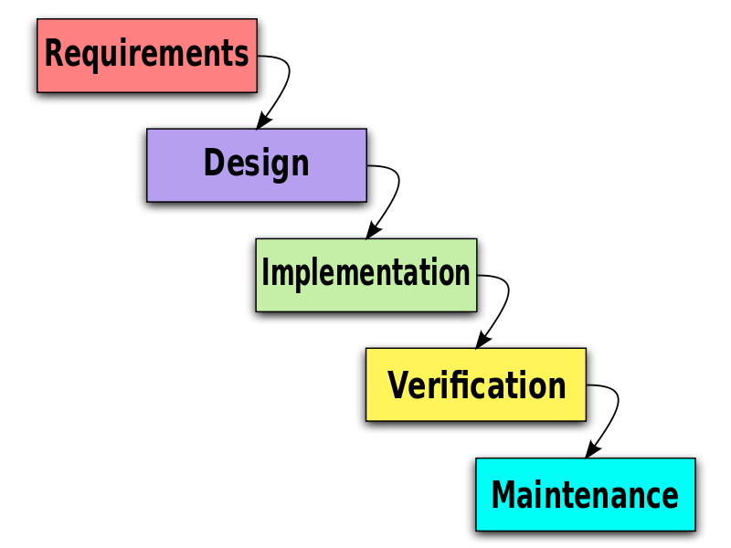 waterfall project management