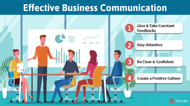 10 Effective Business Communication Techniques | eduCBA