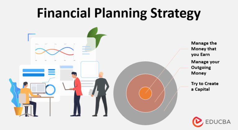 Basic Financial Strategy Financial Planning Strategy | Long Term Personal Financial Strategies