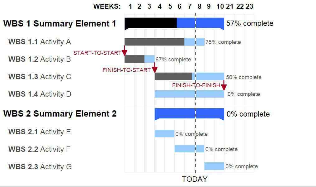 Circular Gantt Chart