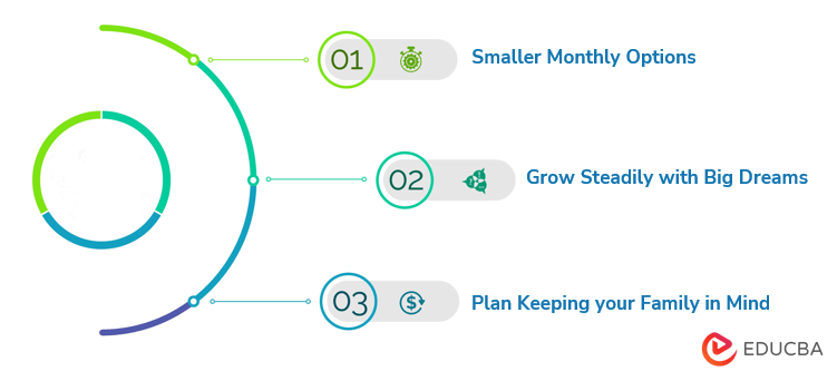 How we can do a Financial Planning Strategy.