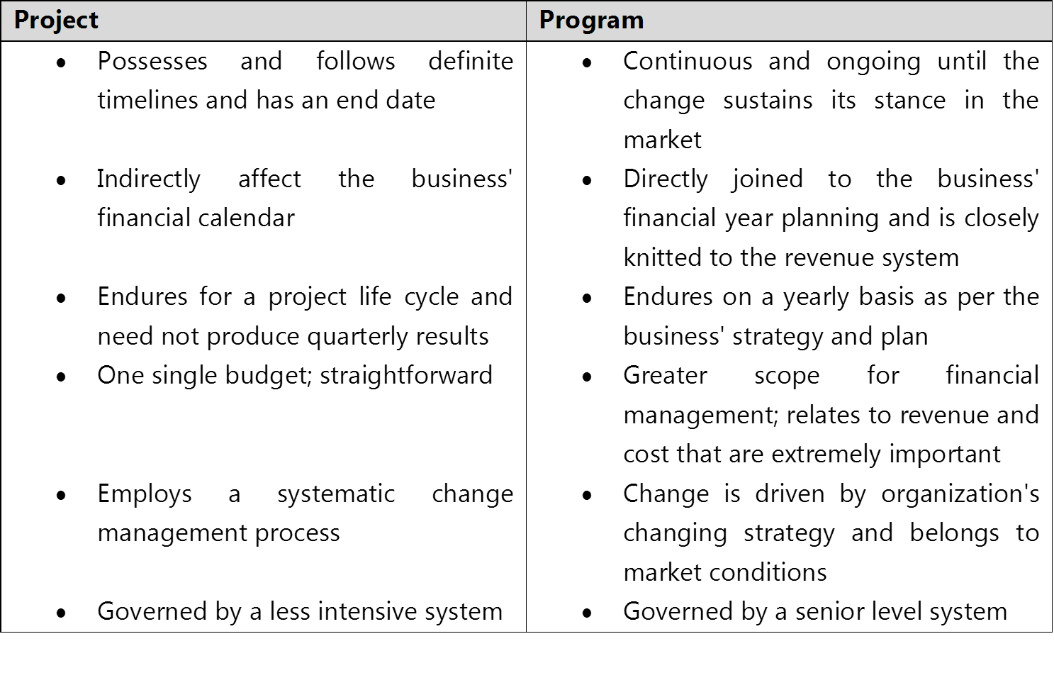 Difference between project manager and program manager roles