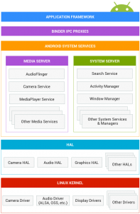 Android Operating System Basic Structure Of Android Operating System Android Operating System Basic Structure Of Android Operating System