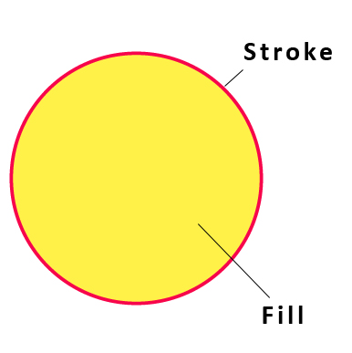 fill stroke