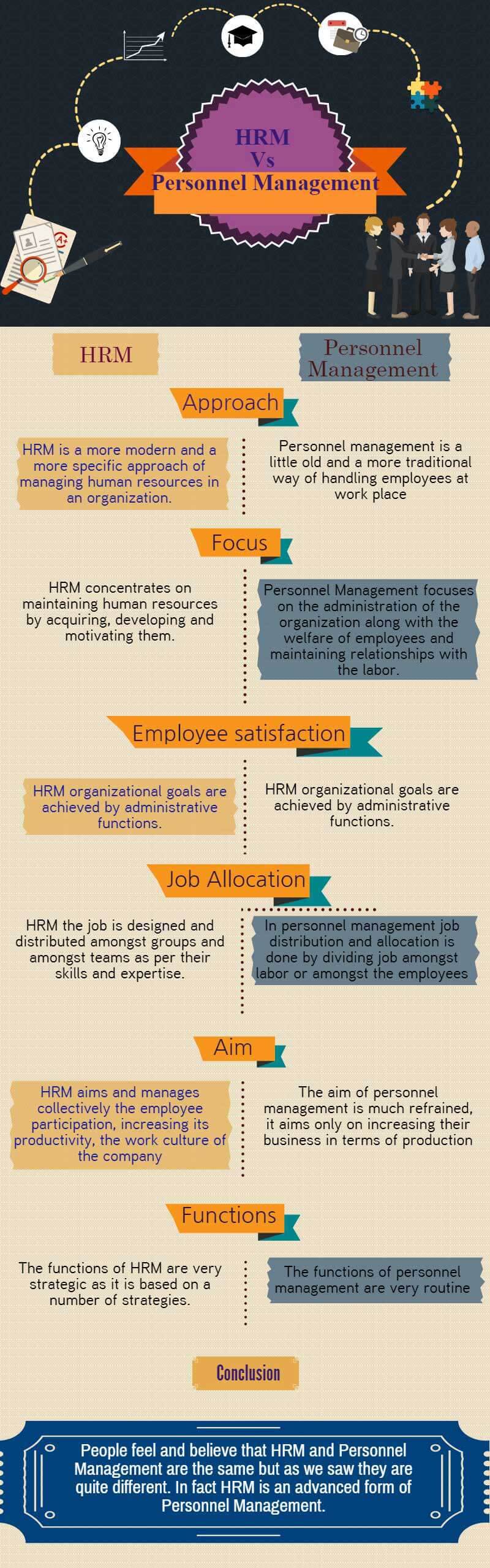 HRM Vs Personnel Management - Which is Best ? (Infographics)