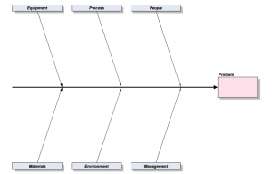 Six Sigma Concepts | Top 5 Principles or Approaches