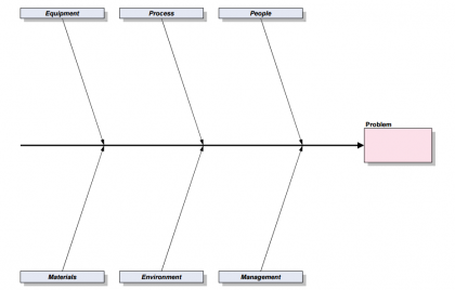 Six Sigma Concepts | Top 5 Principles or Approaches