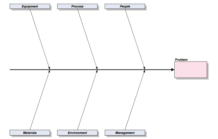 Six Sigma Concepts 