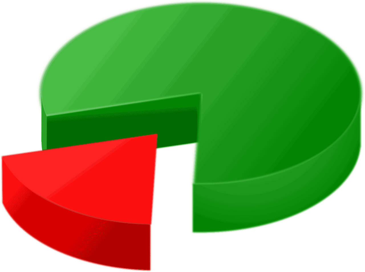 2 кусочка 5. Pie Chart – секторная диаграмма. Круговая диаграмма (pie Chart). Круглая диаграмма. Круговая диаграмма без фона.