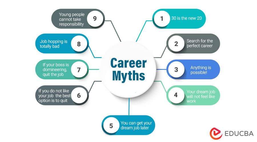 Career Myths