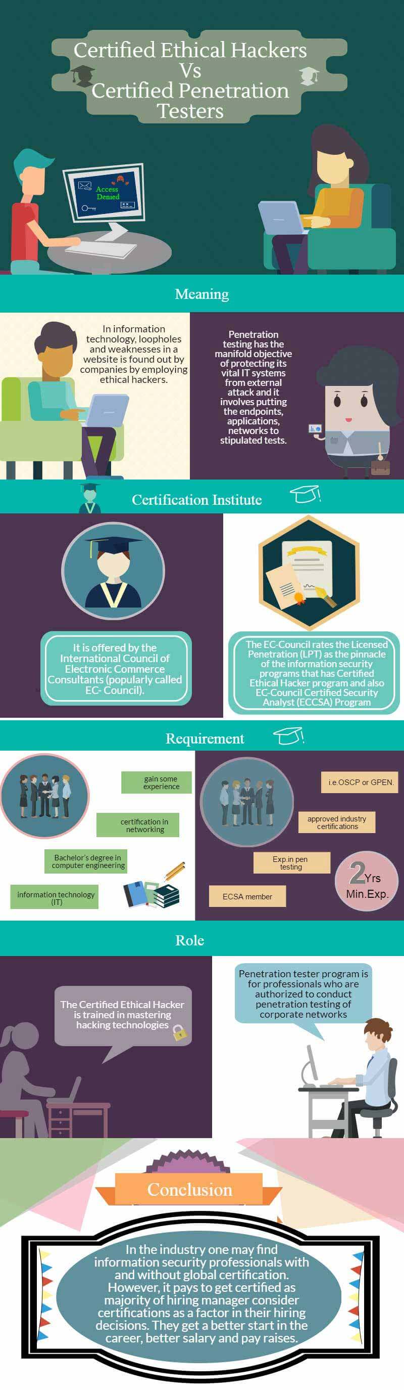 Certified Ethical Hacker vs Certified Penetration Testers infogrpahics