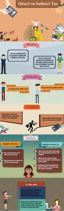 Direct Tax Vs Indirect Tax | Differences | Example | Infographic