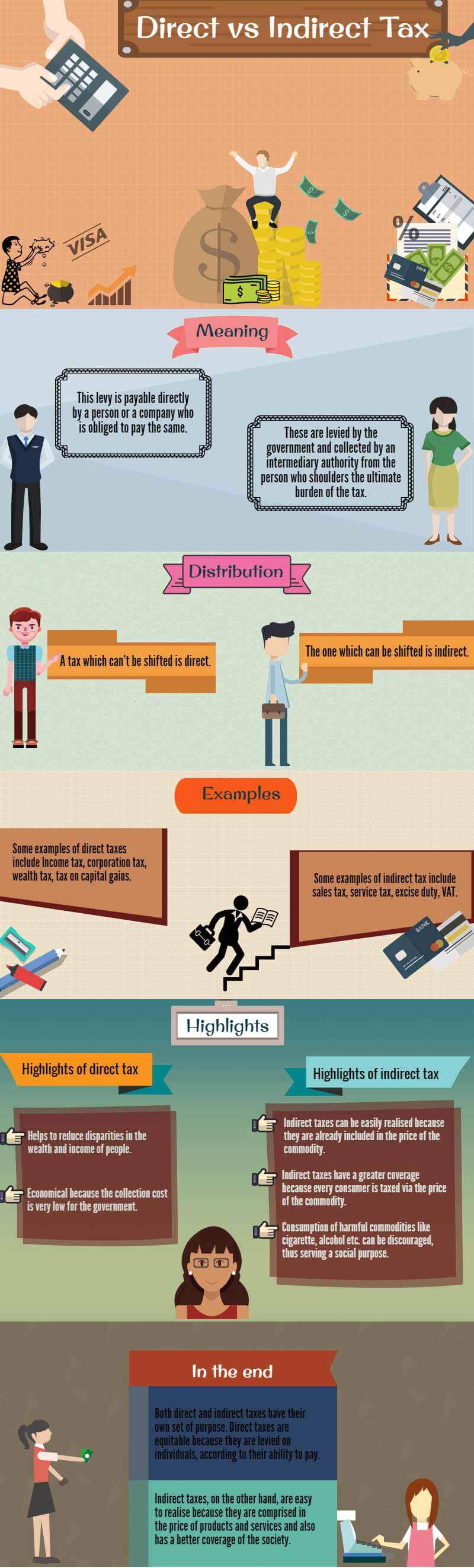 Direct vs Indirect Tax