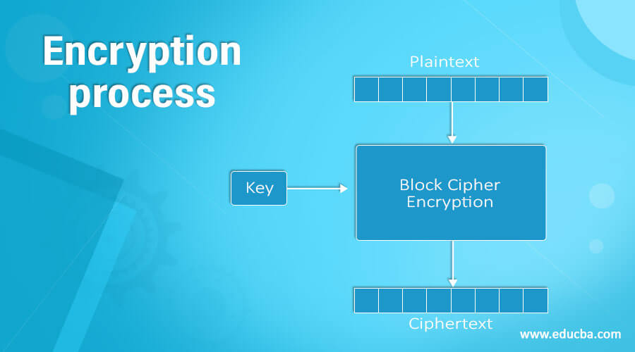 encrypto definition