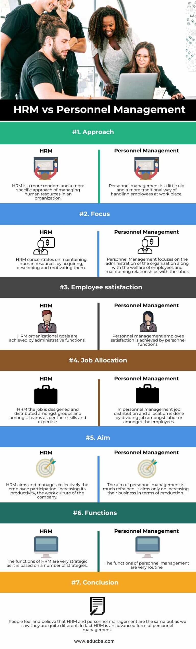 HRM Vs Personnel Management Which is the Best