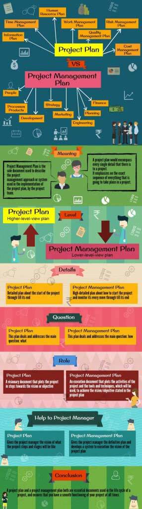 project plan vs business plan