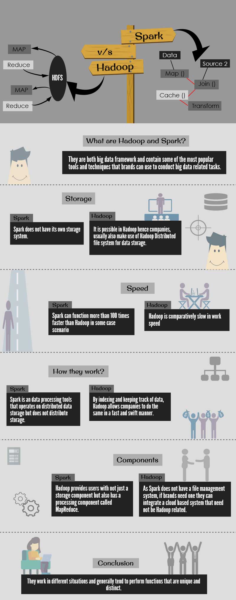 Hadoop vs Apache Spark infographics