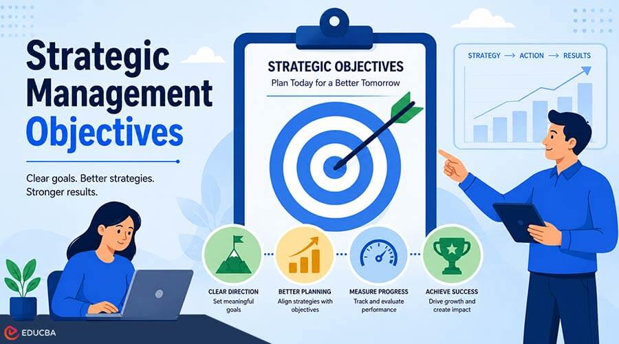 Strategic Management Objectives