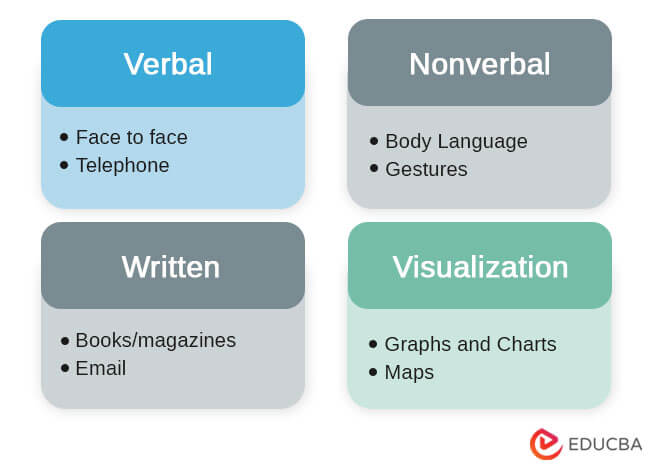 communication skills basics