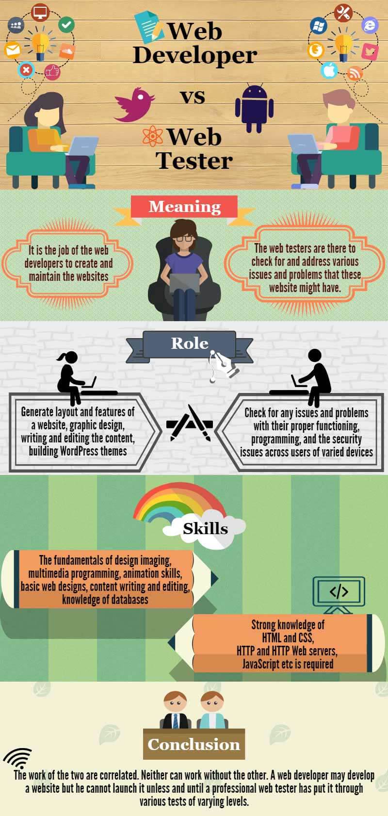 Web Developer vs Web Tester