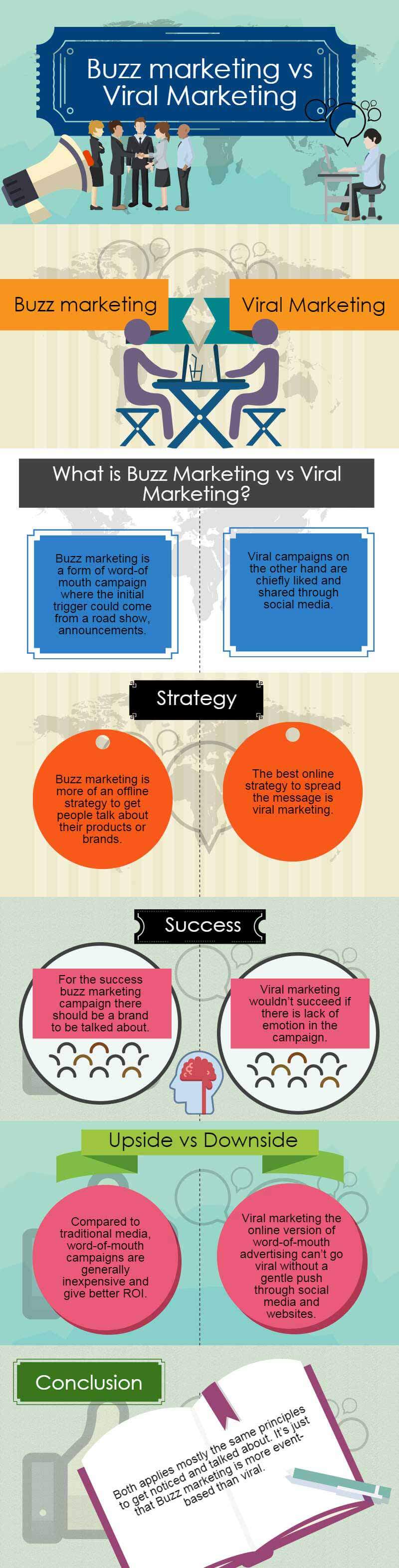 Buzz vs Viral Marketing  Whch One is Better with Infographics?