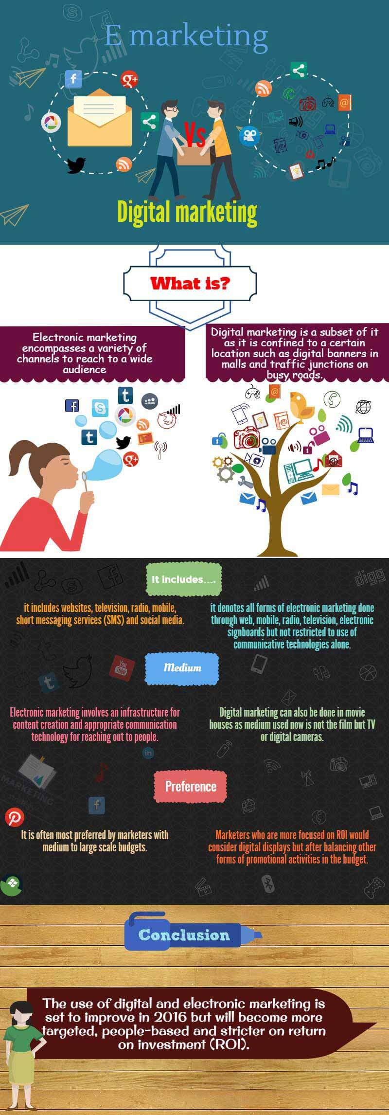 Emarketing vs Digital Marketing | Know the differences with ...