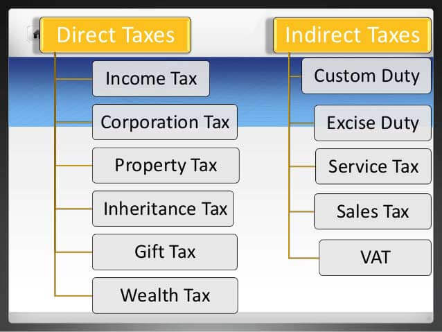 direct and indirect tax essay