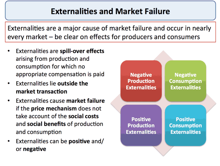 Market Failure And The Role Of Government Edu Cba