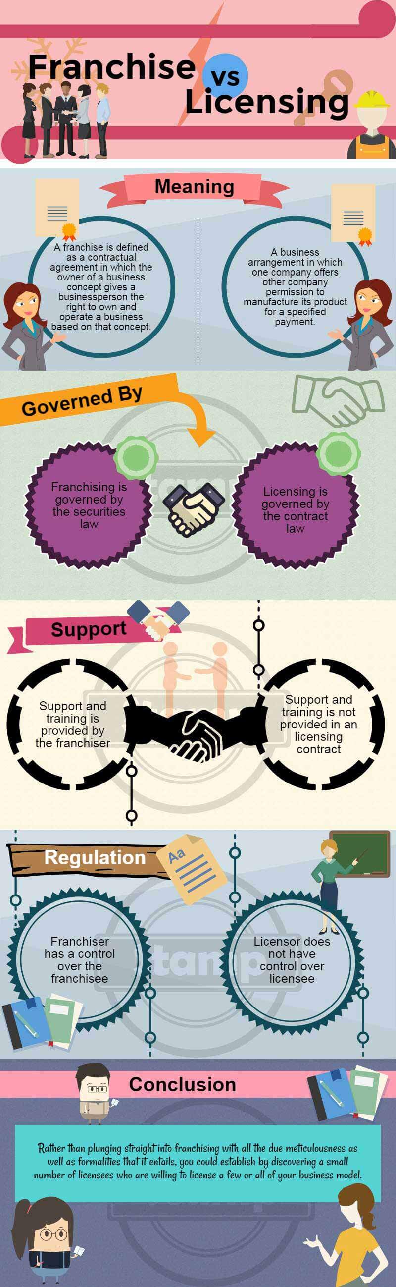 franchise vs licensing