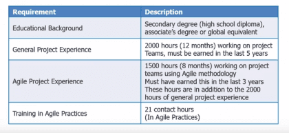 agile pmp certification cost
