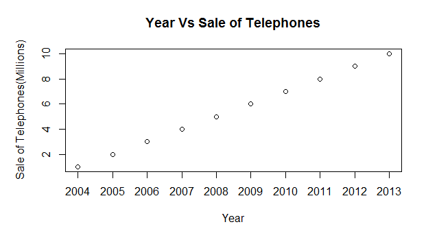 R Tools Technology - sale of telephone