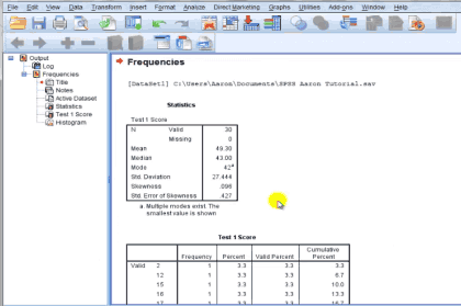 What is SPSS and How Does It Work? | A Complete Guide to SPSS
