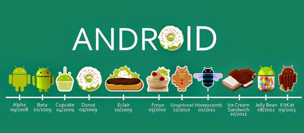 android