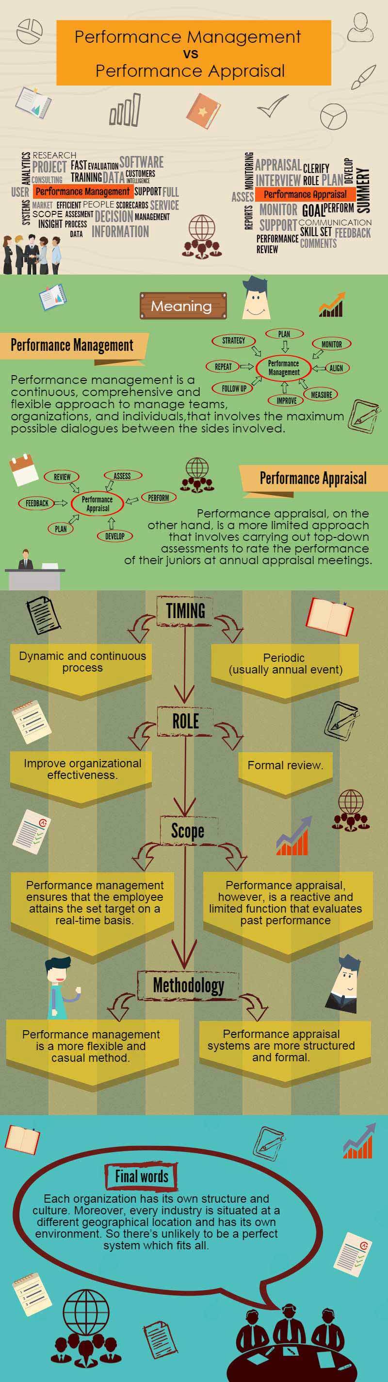 performance-appraisal-template-free-download-factorialhr