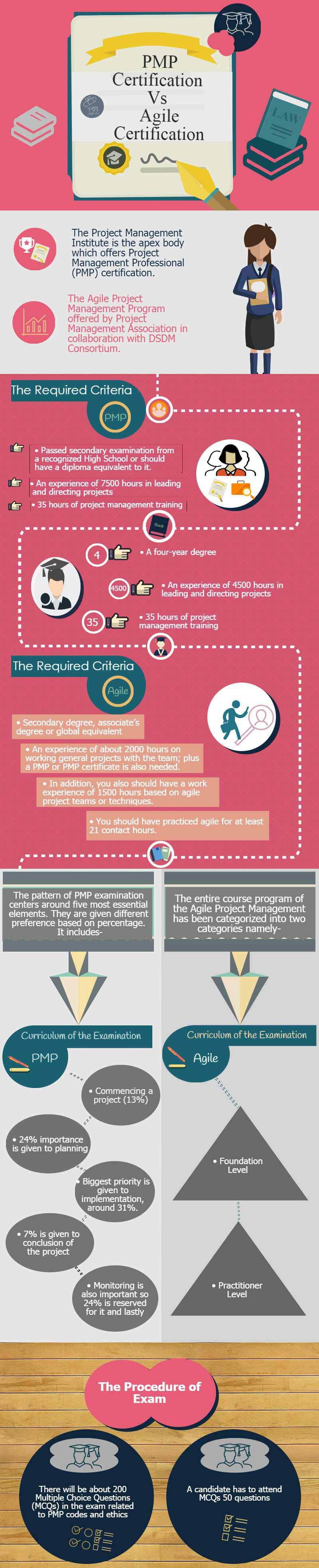 pmp vs agile certification