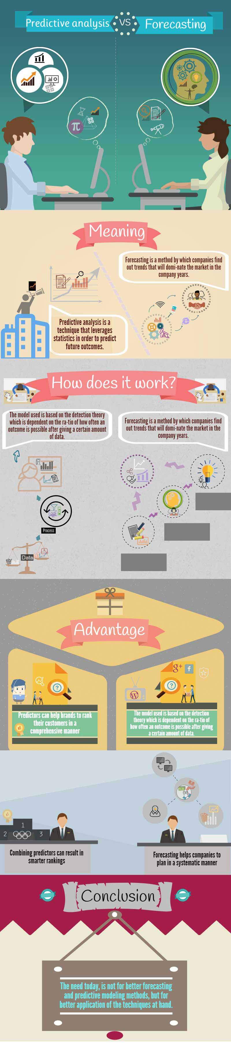 predictive analysis vs forecasting infographics