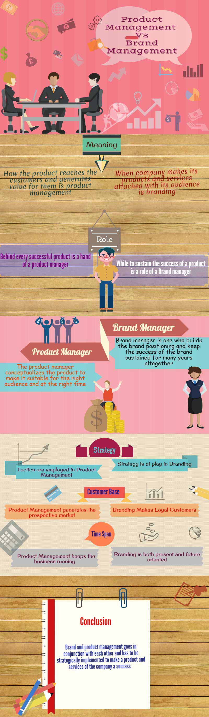 Product Management vs Brand Management | Which One Is Best?