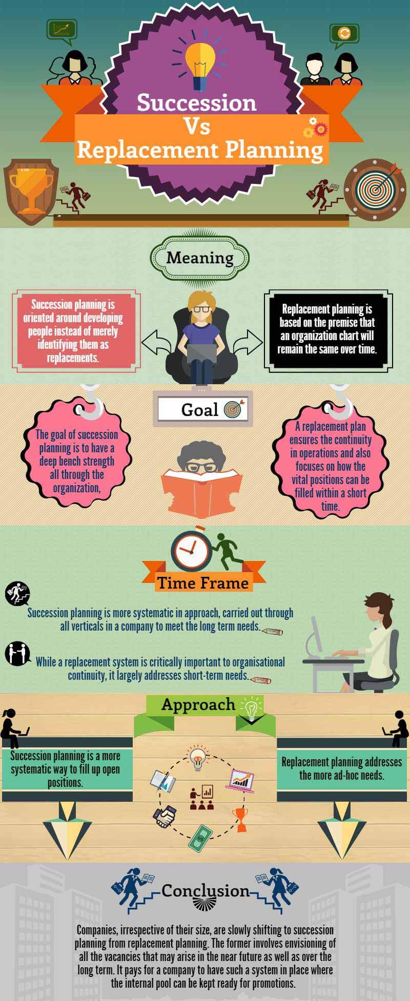 Succession Planning vs Replacement Planning