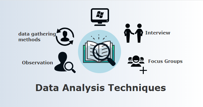 Data Analysis Techniques | Understanding the Objective of Data Analysis